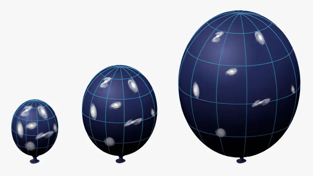 The expanding universe visualized through a balloon analogy, showing how galaxies drift apart as space itself expands. This illustration uses a balloon to show the expanding universe. As the balloon inflates, the galaxies move farther apart.