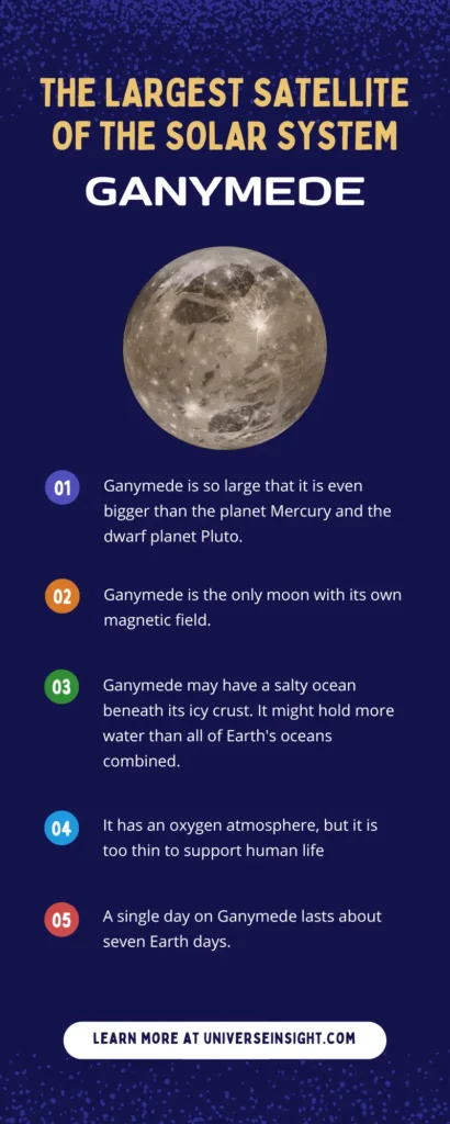 Infographic about Ganymede, the biggest satellite of the Solar System, showing its size and features.