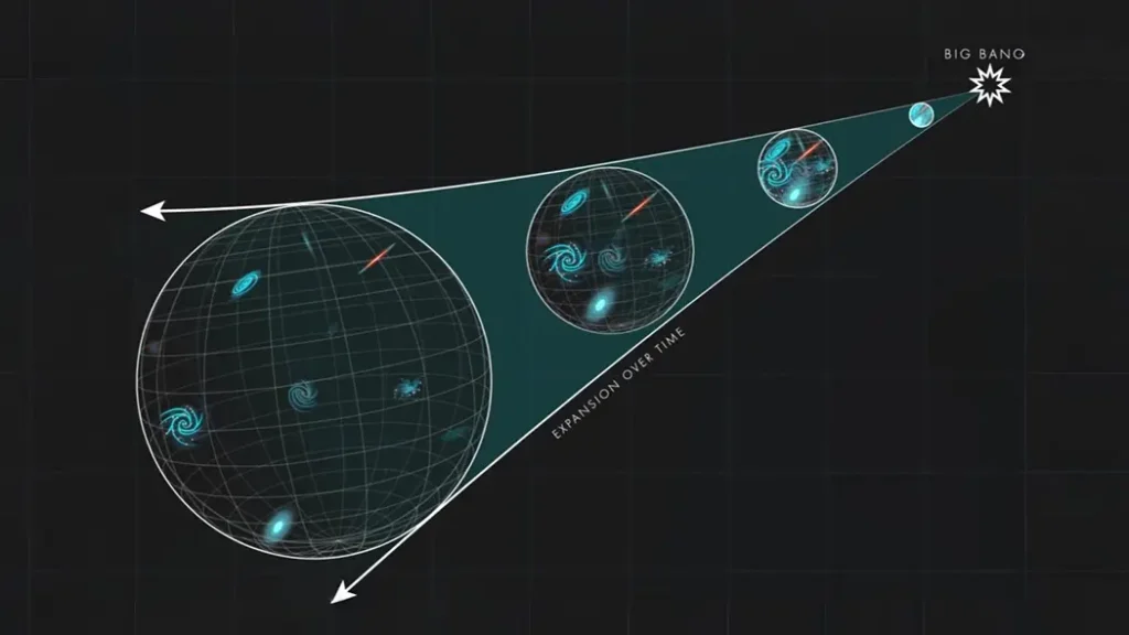 Expanding universe showing galaxies moving apart as space stretches illustration showing the expanding universe with galaxies moving apart