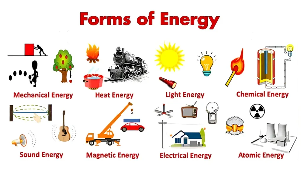 Key forms of energy: heat, light, and motion are essential in understanding energy’s role in the universe. Heat, light and motion are key examples of how energy drives change.