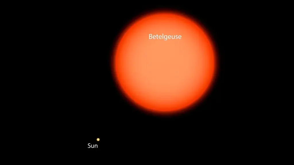 Comparison of the Sun and Betelgeuse, showing the huge size difference between them.
