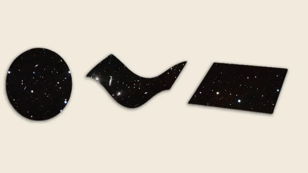 Possible shapes of the universe—closed, open, and flat—based on predictions from the Big Bang theory. The three possible shapes of the universe—closed, open, and flat—based on Big Bang theory.