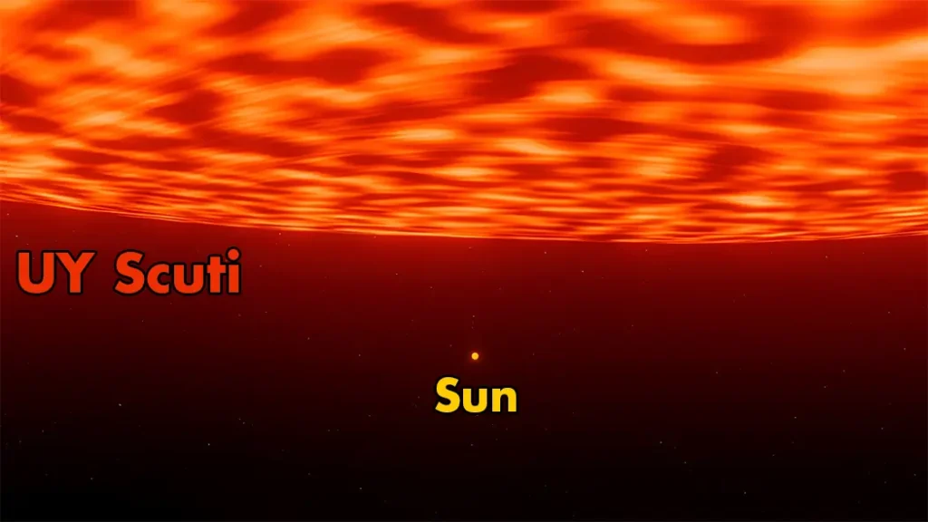 UY Scuti Compared to the Sun — A True Cosmic Giant UY Scuti is a supergiant star so large it could hold billions of Suns and stretch beyond Jupiter’s orbit.
