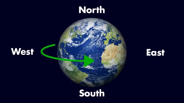 An illustration showing which way does the Earth rotate. The spin direction is west to east.