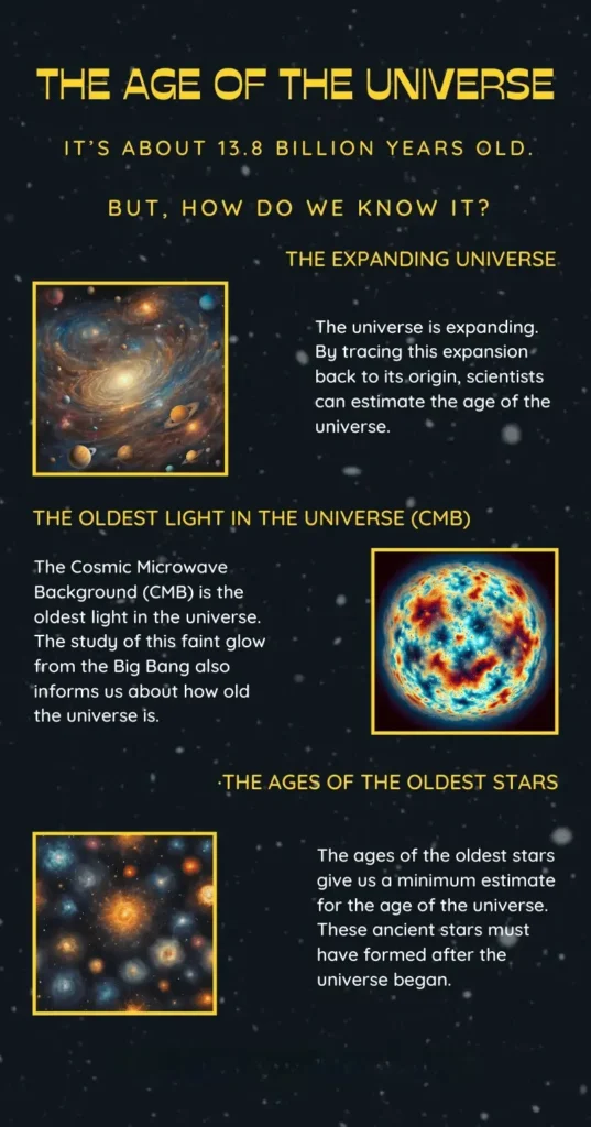 Infographic: How Do We Know How Old the Universe Is? Infographic summarizing how do we know how old the universe is.