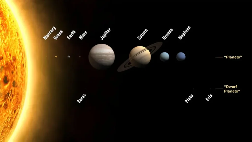 Jupiter – Largest Planet in Our Solar System, Bigger Than All 7 Planets Combined Jupiter – the largest planet in our solar system, much bigger than the other seven planets
